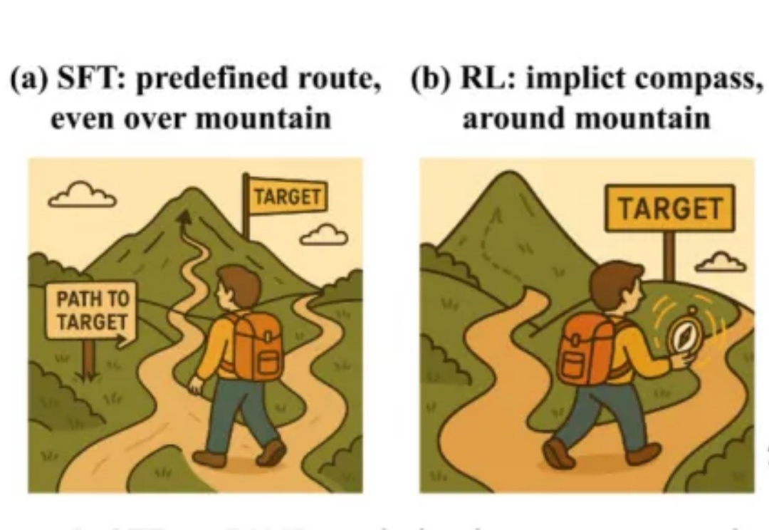 这些大神在Meta的论文看一篇少一篇了