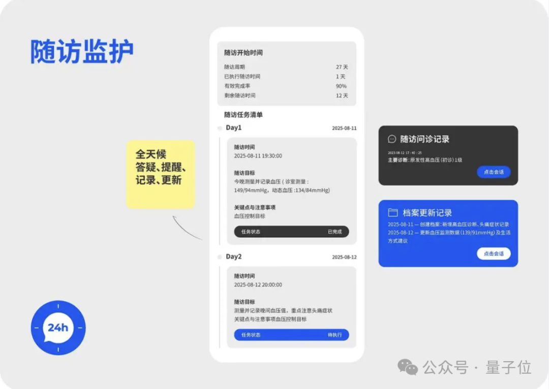 GPT-5败下阵,这款中国AI拿下全球第一,众多医生已在用它做诊断