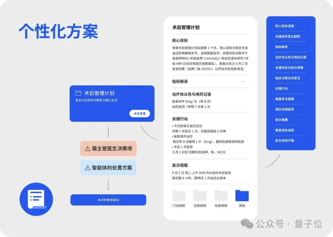 GPT-5败下阵,这款中国AI拿下全球第一,众多医生已在用它做诊断