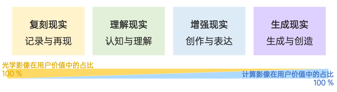 AI Native 的影像公司们,颠覆赛道的机会来了!