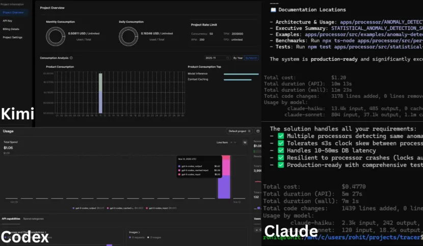 GPT-5.1 Codex 比Claude便宜 55%,代码漏洞更少!全栈开发老鸟警告:Anthropic 需要重新考虑定价了!