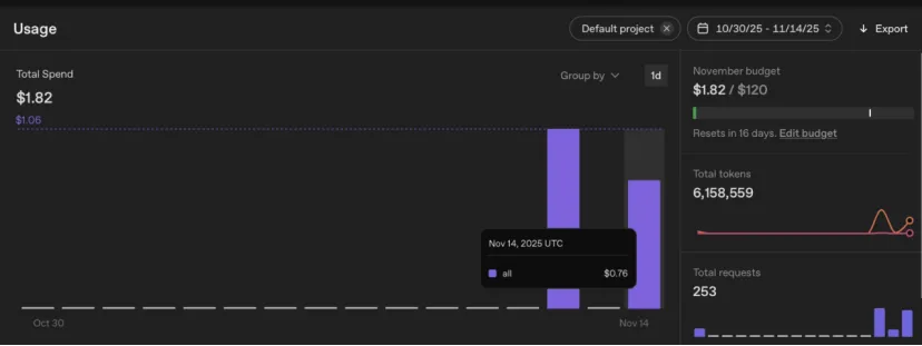 GPT-5.1 Codex 比Claude便宜 55%,代码漏洞更少!全栈开发老鸟警告:Anthropic 需要重新考虑定价了!