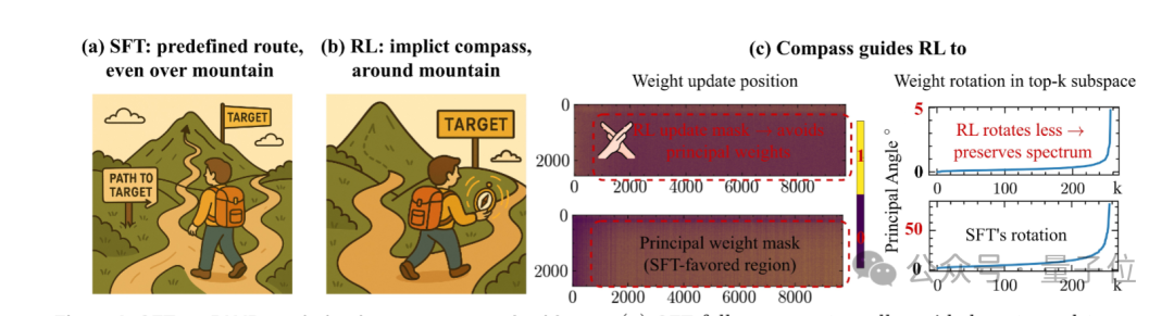 这些大神在Meta的论文看一篇少一篇了