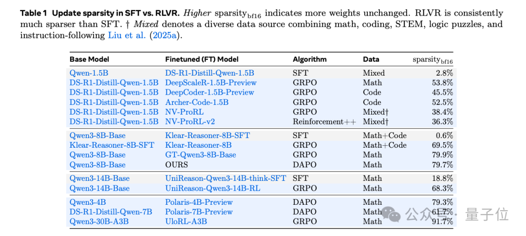 这些大神在Meta的论文看一篇少一篇了