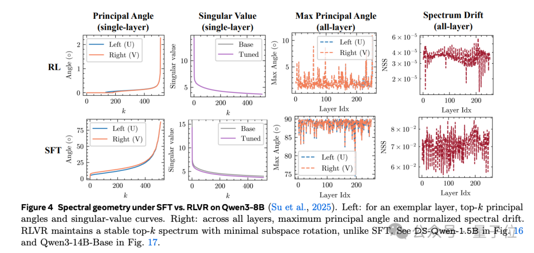 这些大神在Meta的论文看一篇少一篇了