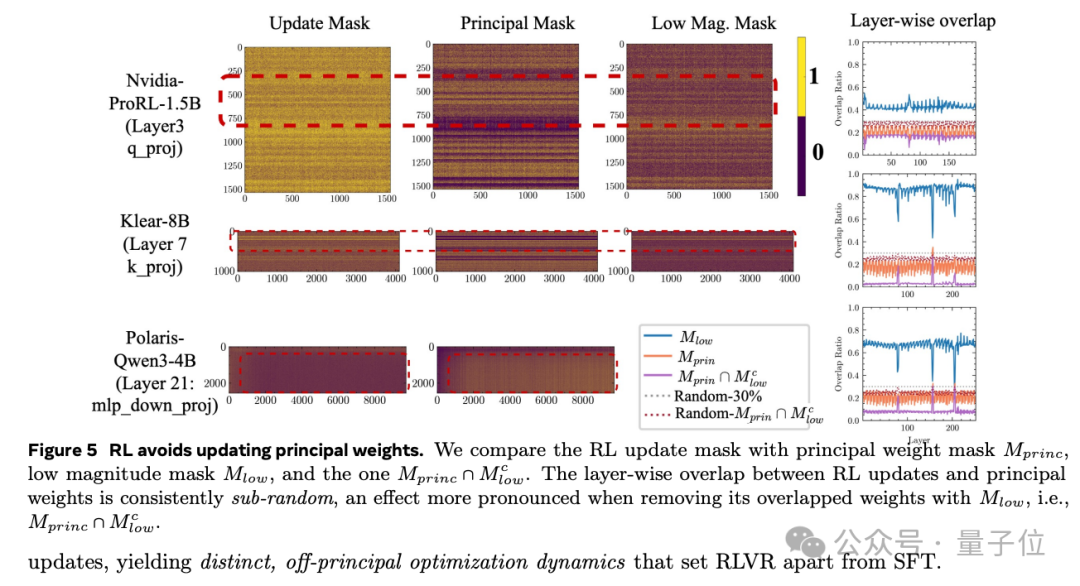 这些大神在Meta的论文看一篇少一篇了