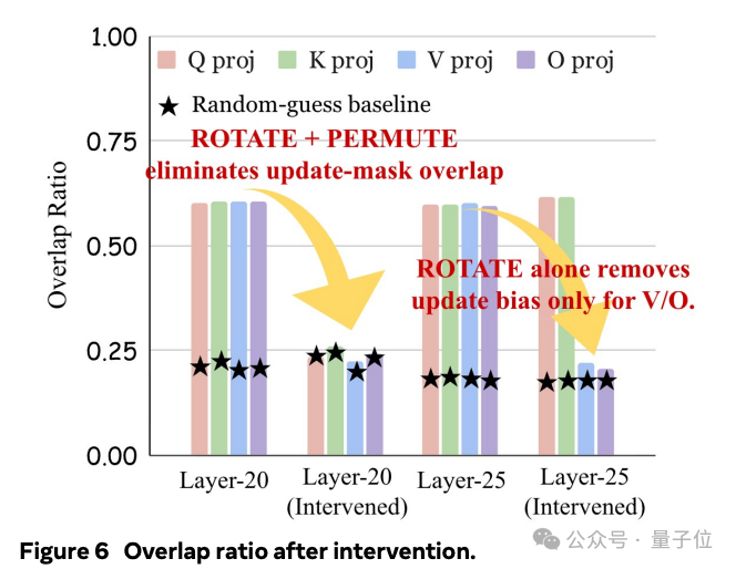 这些大神在Meta的论文看一篇少一篇了
