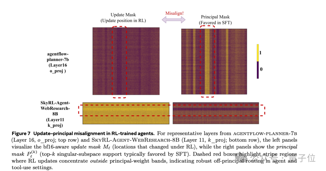 这些大神在Meta的论文看一篇少一篇了