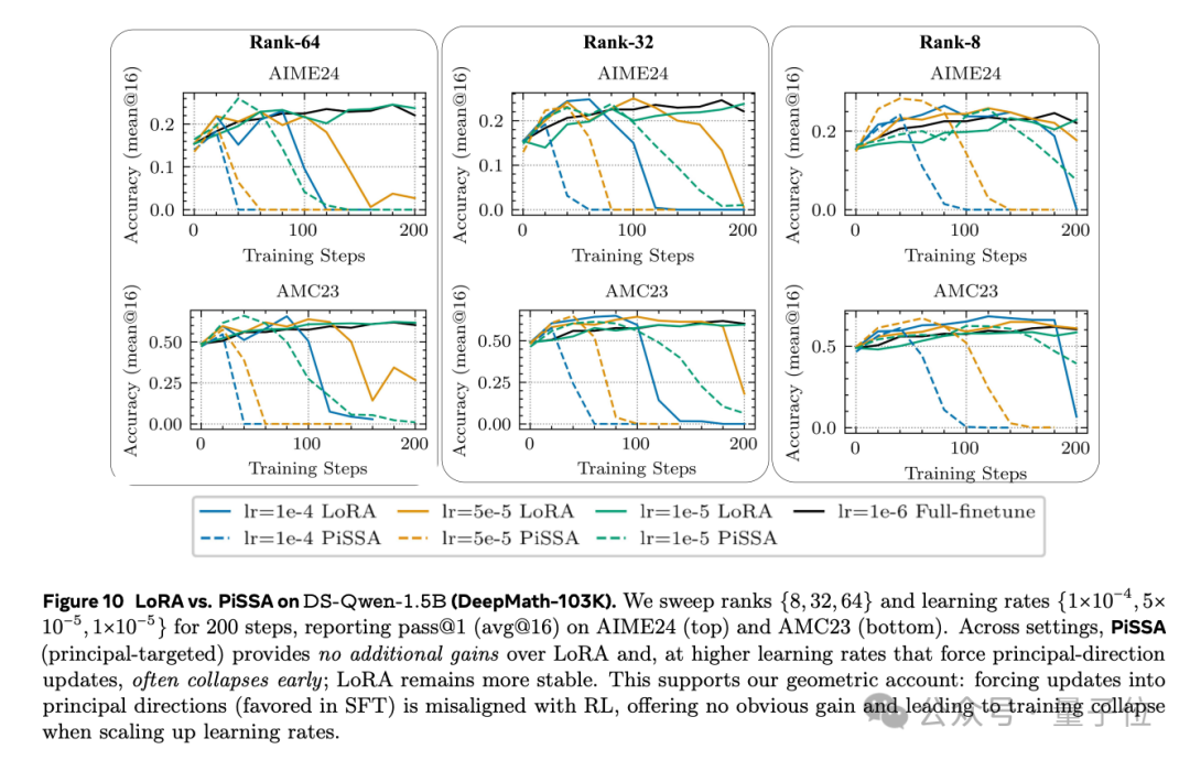 这些大神在Meta的论文看一篇少一篇了
