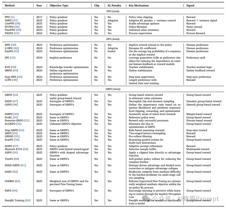 Agent的RL和LLM的RL是一回事吗？牛津用500+论文写成综述，一次说清Agentic RL