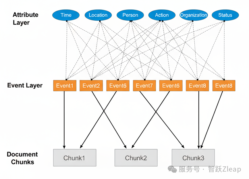 Zleap技术解密:后RAG时代已来,SAG重新定义AI搜索