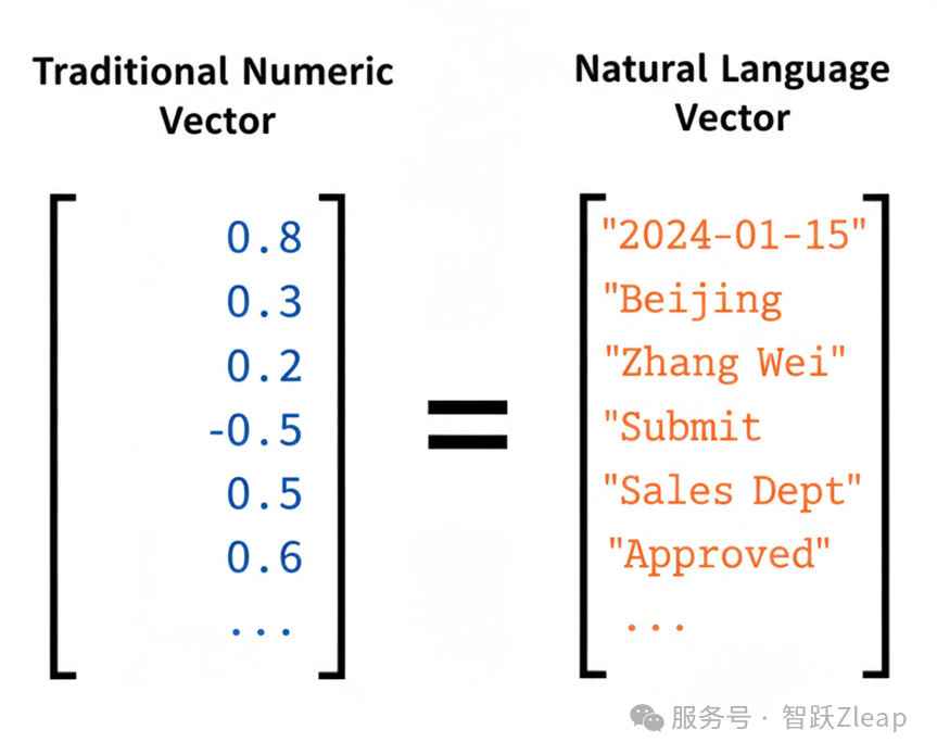 Zleap技术解密:后RAG时代已来,SAG重新定义AI搜索