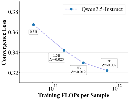 首个完整开源的生成式推荐框架MiniOneRec,轻量复现工业级OneRec!