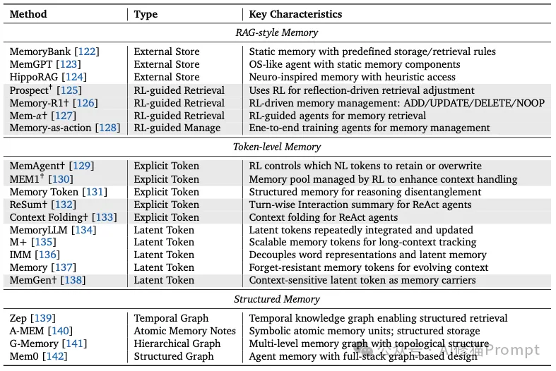 Agent的RL和LLM的RL是一回事吗？牛津用500+论文写成综述，一次说清Agentic RL