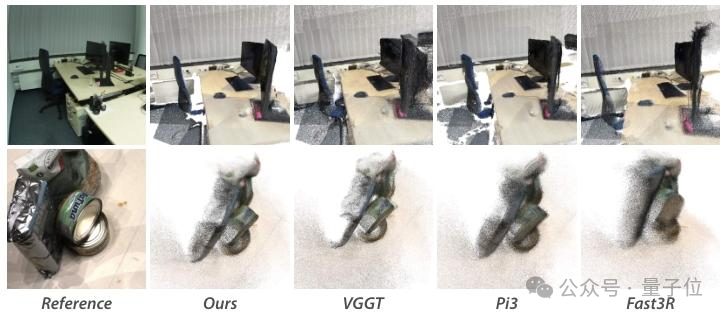 谢赛宁盛赞字节Seed新研究!单Transformer搞定任意视图3D重建