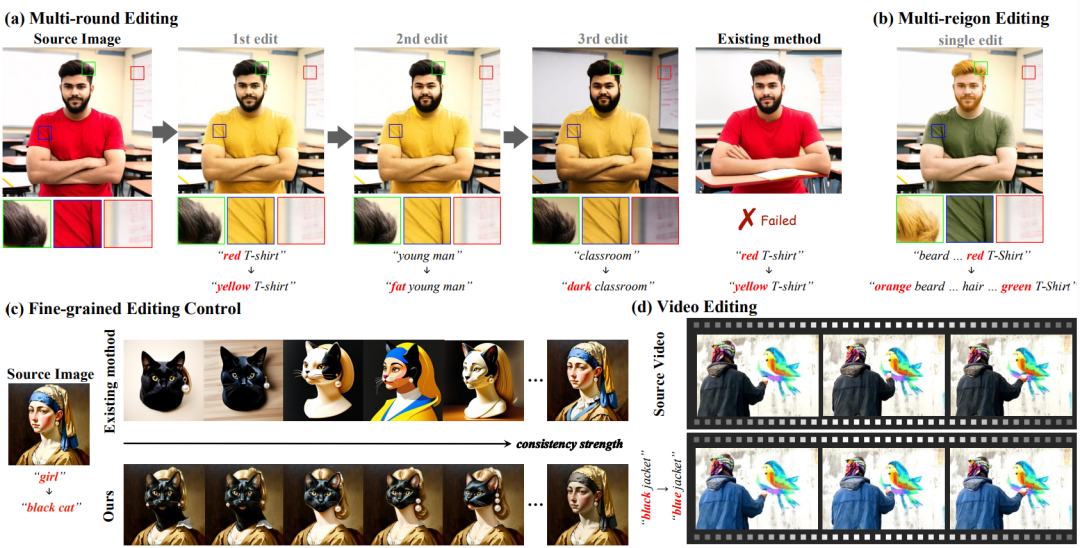 ConsistEdit来了：无需训练，实现高精度、高一致性的视觉编辑新范式