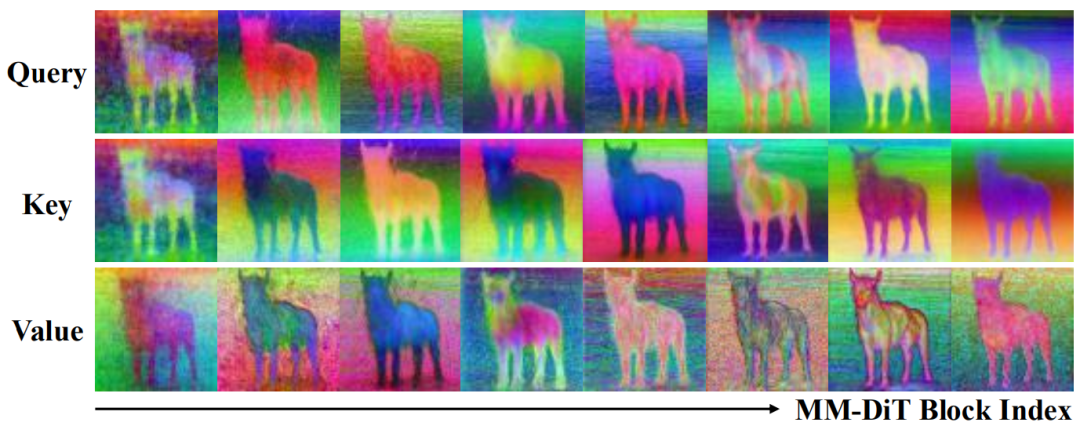 ConsistEdit来了：无需训练，实现高精度、高一致性的视觉编辑新范式