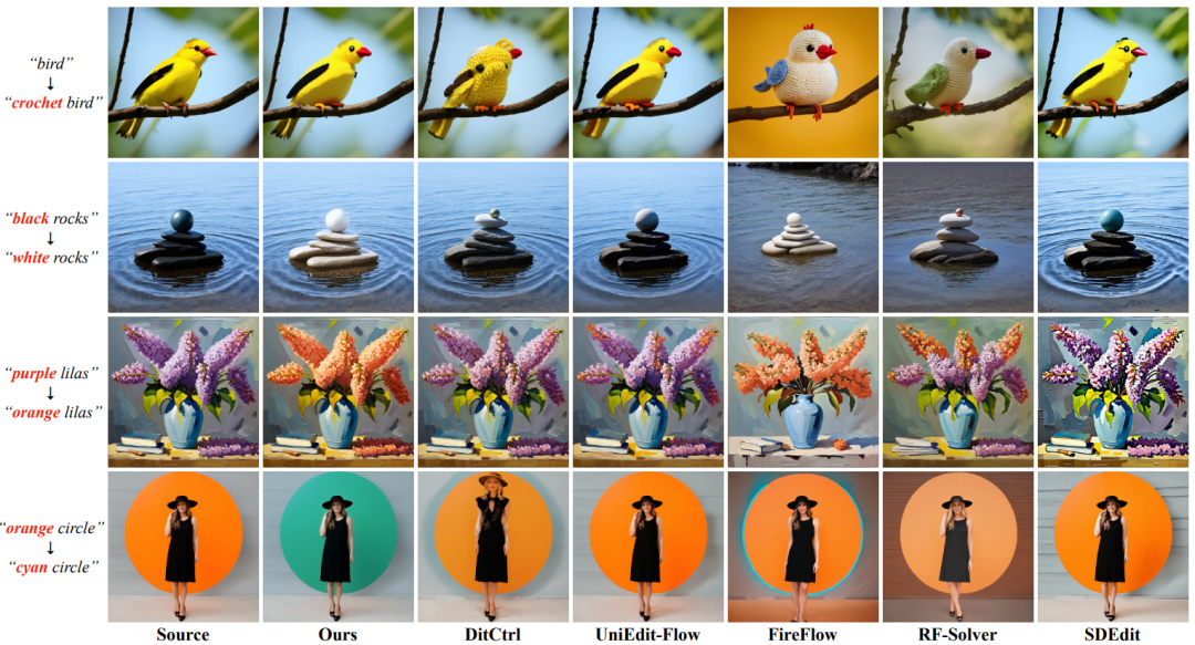 ConsistEdit来了：无需训练，实现高精度、高一致性的视觉编辑新范式