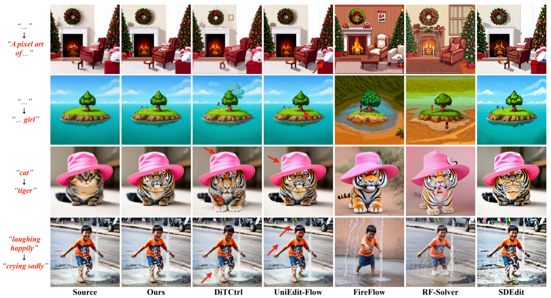 ConsistEdit来了：无需训练，实现高精度、高一致性的视觉编辑新范式