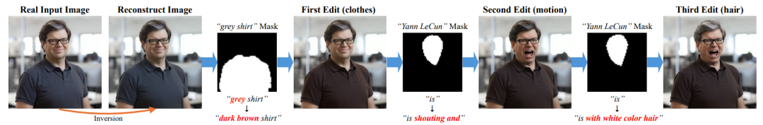 ConsistEdit来了：无需训练，实现高精度、高一致性的视觉编辑新范式
