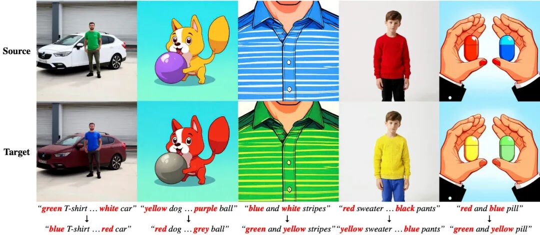 ConsistEdit来了：无需训练，实现高精度、高一致性的视觉编辑新范式