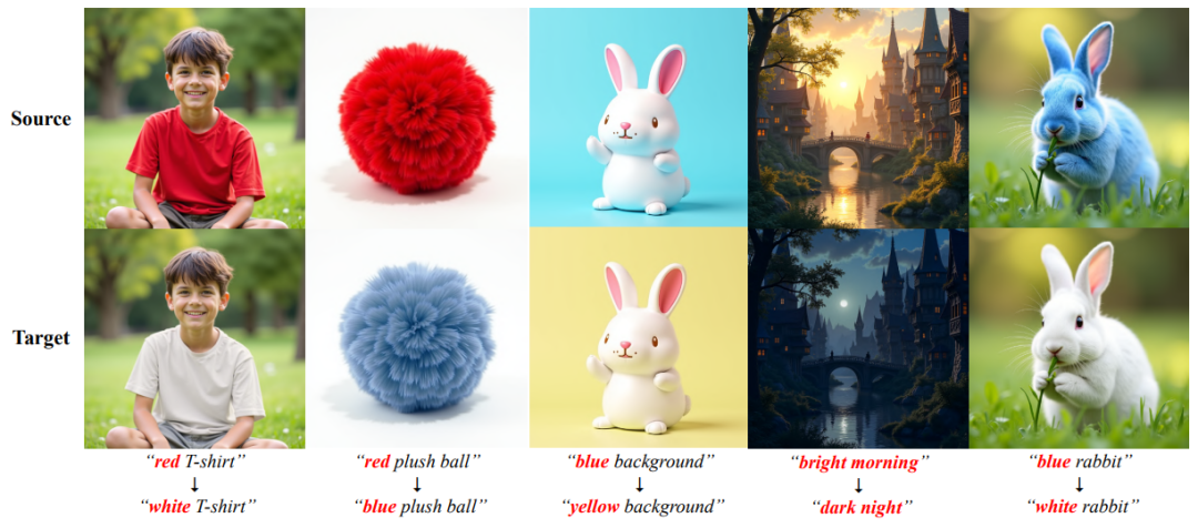 ConsistEdit来了：无需训练，实现高精度、高一致性的视觉编辑新范式