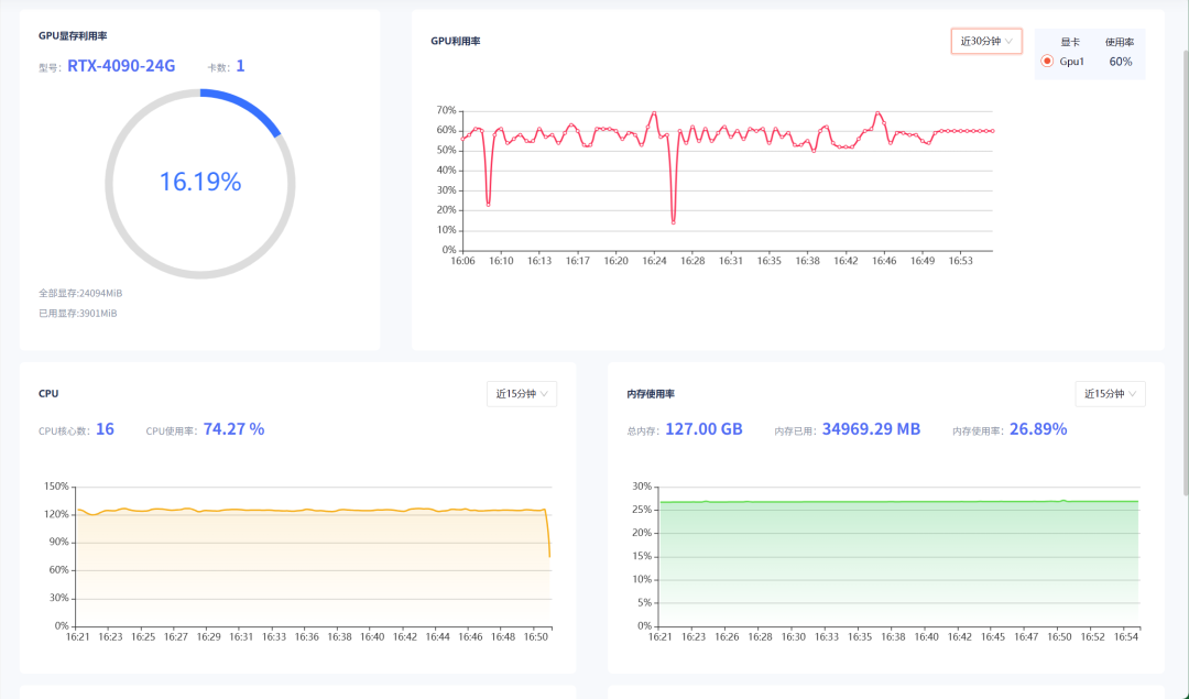 终于不用为GPU算力发愁了，10块钱训练一个GPT！
