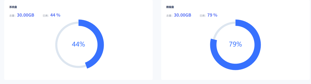 终于不用为GPU算力发愁了，10块钱训练一个GPT！