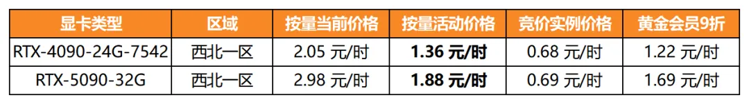 终于不用为GPU算力发愁了，10块钱训练一个GPT！
