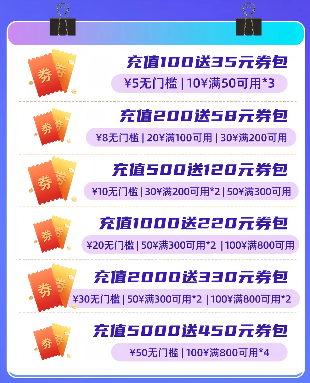 终于不用为GPU算力发愁了，10块钱训练一个GPT！