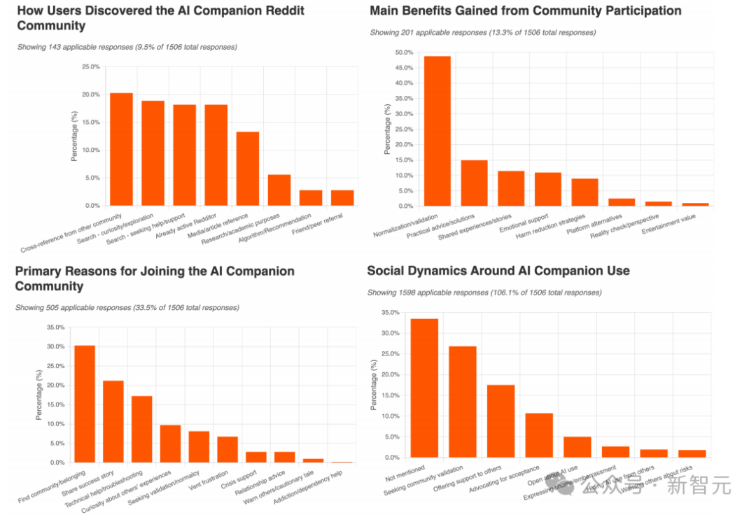 ChatGPT求婚火了,一句「我愿意」刷屏!网友:是真爱了