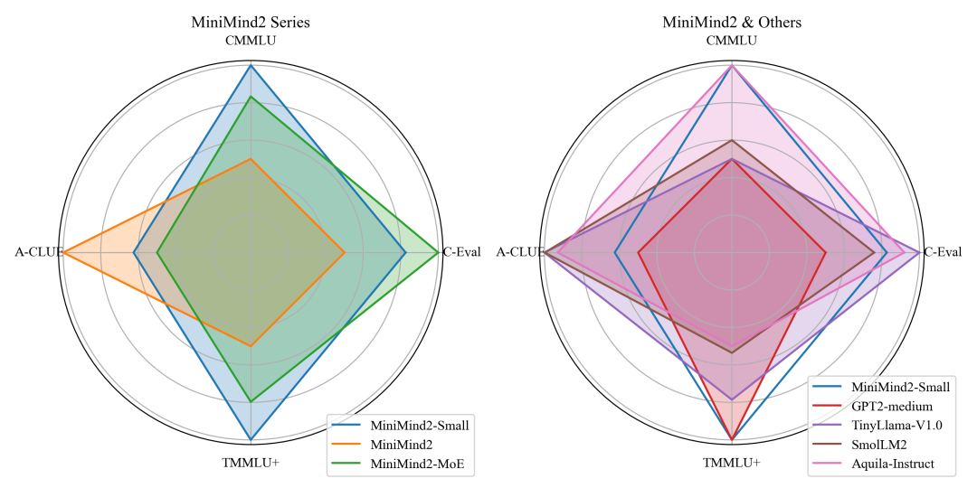 终于不用为GPU算力发愁了，10块钱训练一个GPT！
