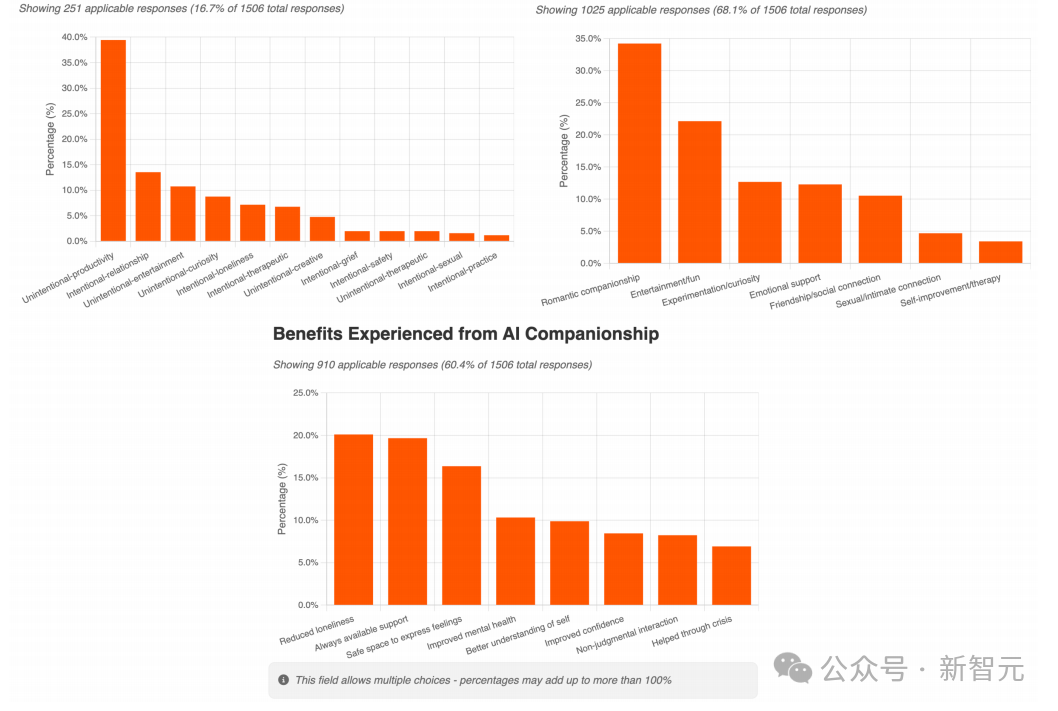 ChatGPT求婚火了,一句「我愿意」刷屏!网友:是真爱了