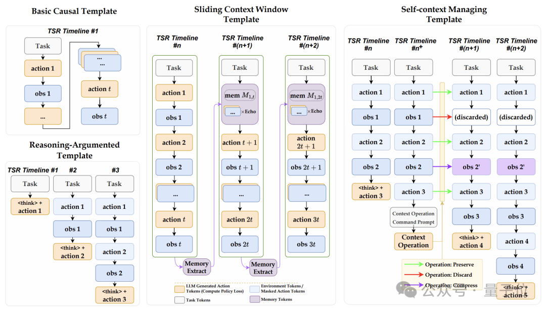周靖人署名,通义实验室开源智能体自进化系统:让模型学会“自我反思”,14B也能越级打怪