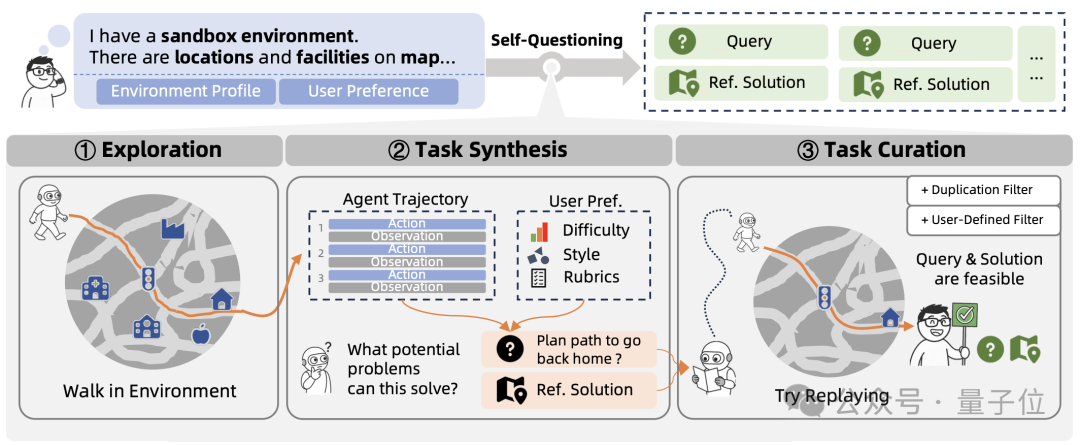 周靖人署名,通义实验室开源智能体自进化系统:让模型学会“自我反思”,14B也能越级打怪