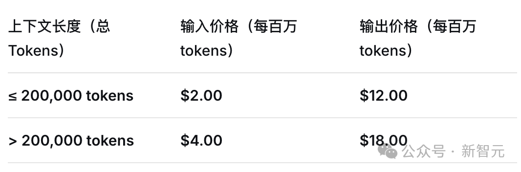 谷歌Gemini 3夜袭全球,暴击GPT-5.1!奥特曼罕见祝贺