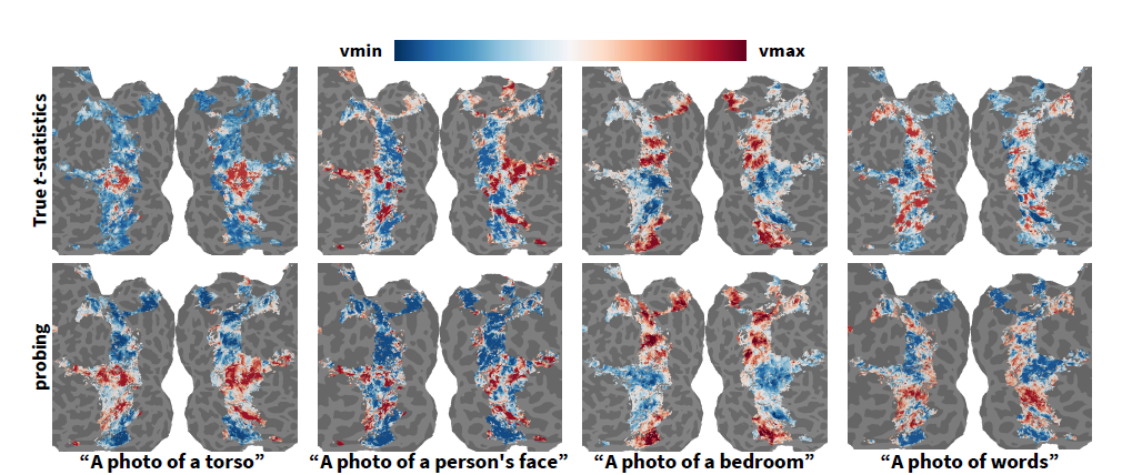 NeurIPS 2025 | 上下文元学习实现不微调跨被试脑活动预测