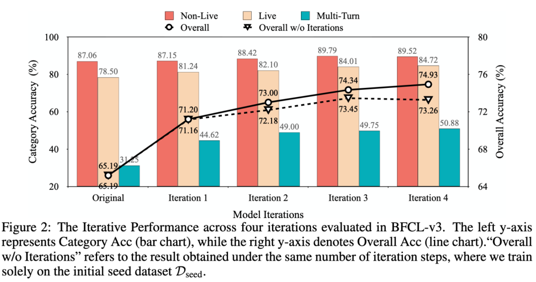 登顶开源SOTA!上交大&小红书LoopTool实现工具调用任务的「数据进化」