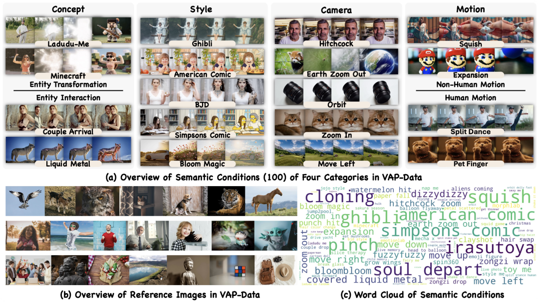 视频生成Prompt何须仅是文字!字节&港中文发布Video-As-Prompt