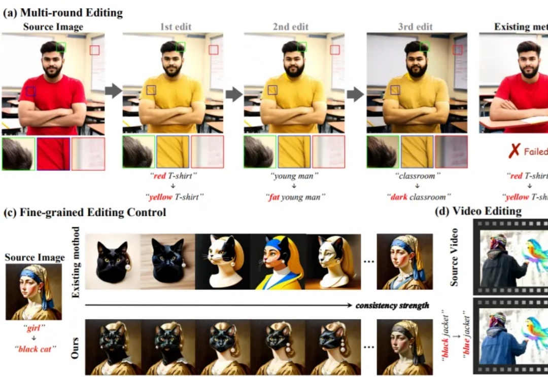 ConsistEdit来了：无需训练，实现高精度、高一致性的视觉编辑新范式