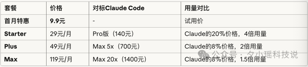 MiniMax M2 太猛了，推出9.9元编程套餐，又打中开发者心趴！