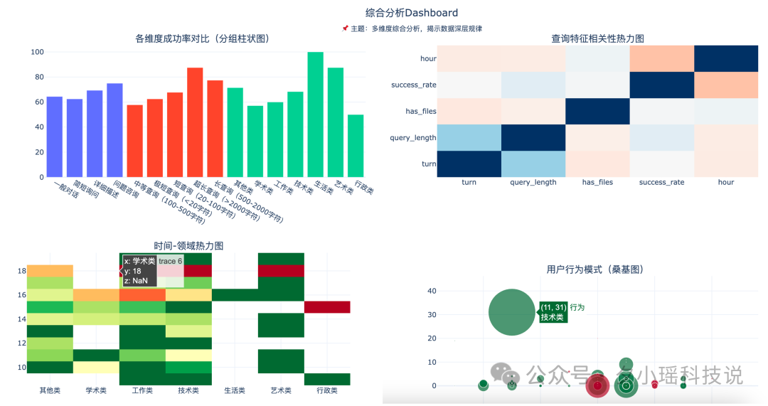 MiniMax M2 太猛了，推出9.9元编程套餐，又打中开发者心趴！