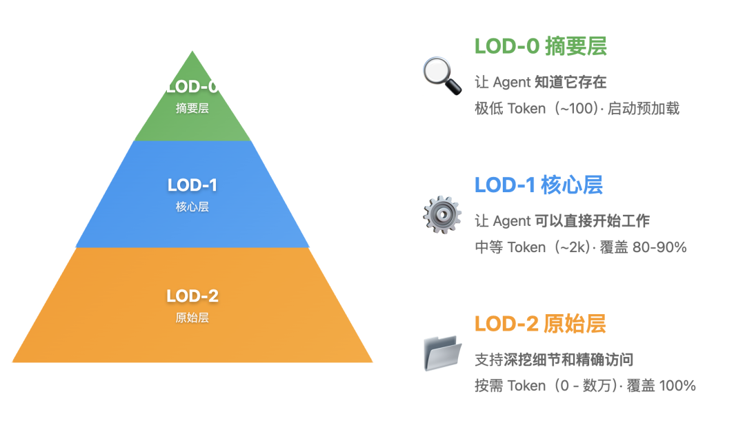 从《塞尔达传说》理解 Agent 的上下文工程:Claude Skills 还是被低估了
