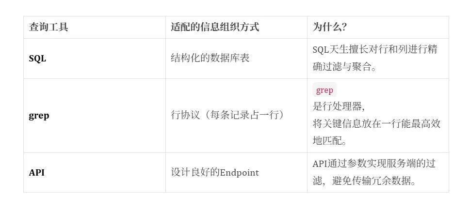 从《塞尔达传说》理解 Agent 的上下文工程:Claude Skills 还是被低估了