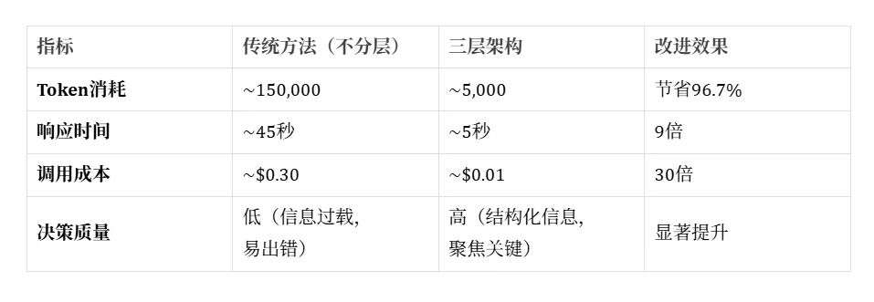 从《塞尔达传说》理解 Agent 的上下文工程:Claude Skills 还是被低估了