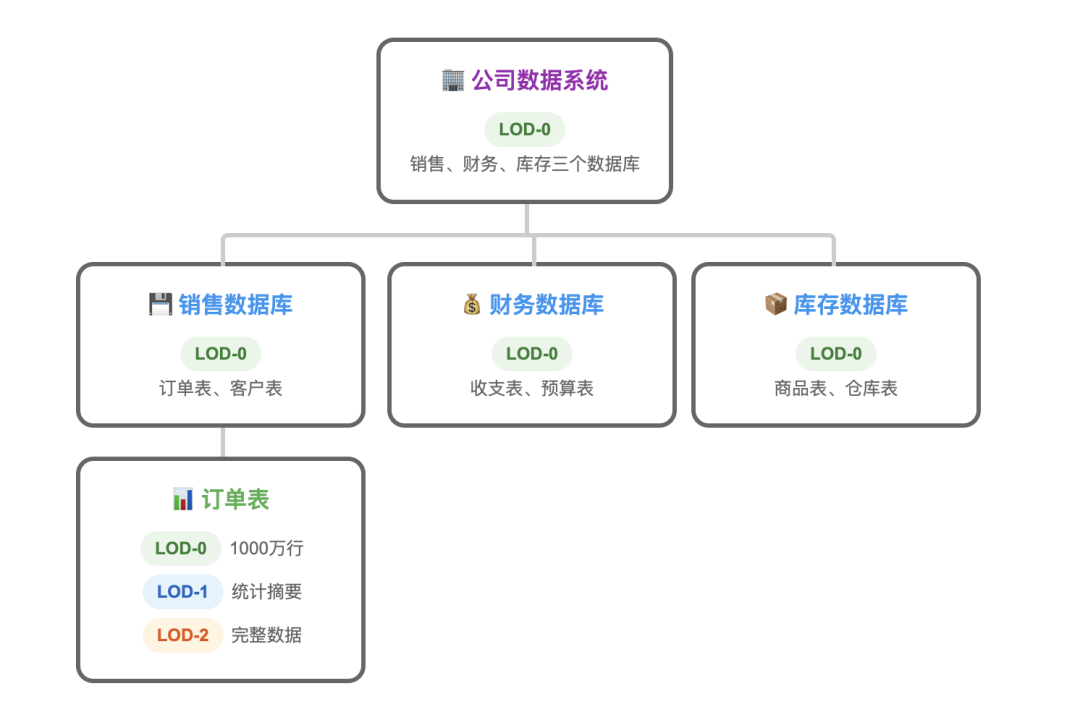 从《塞尔达传说》理解 Agent 的上下文工程:Claude Skills 还是被低估了