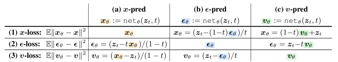 何恺明重磅新作：Just image Transformers让去噪模型回归基本功