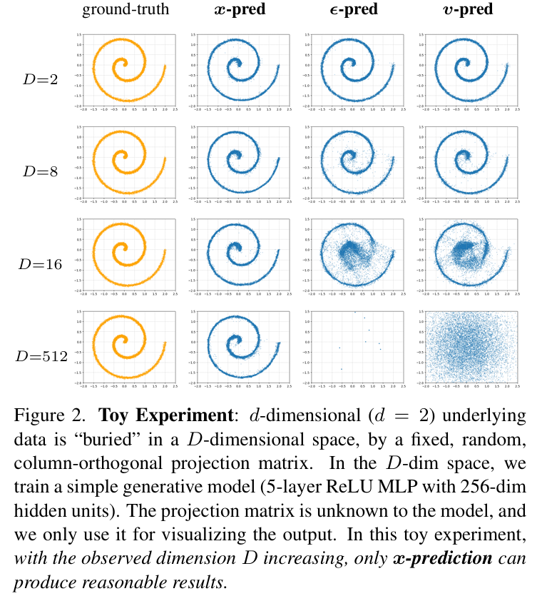 何恺明重磅新作：Just image Transformers让去噪模型回归基本功