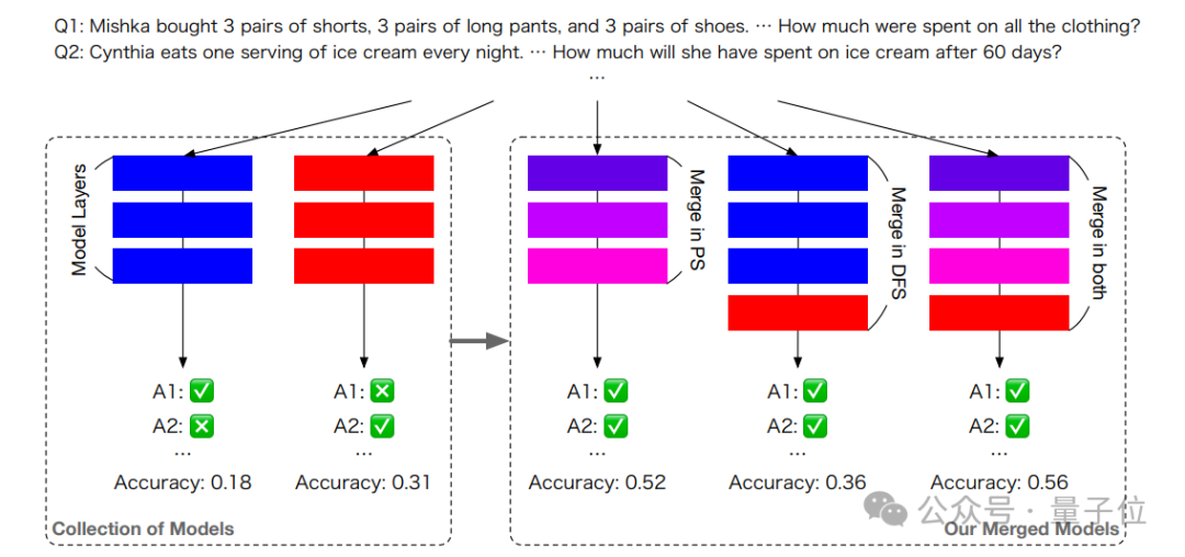 “日本版OpenAI”创下估值新高!Transformer八子之一创办,老黄也投了