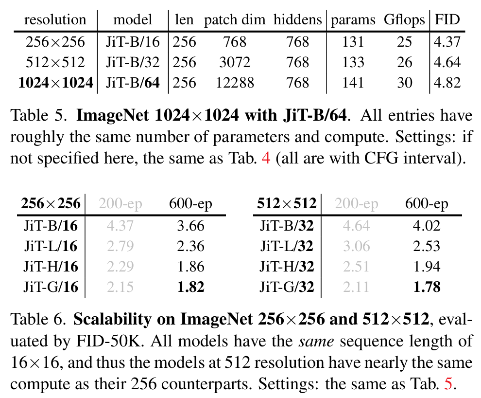 何恺明重磅新作：Just image Transformers让去噪模型回归基本功